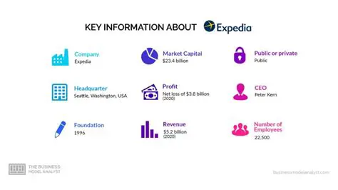 Key Features of the Expedia Cancellation Plan