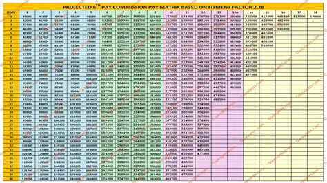 Key Features of the Zen Commission Calculator