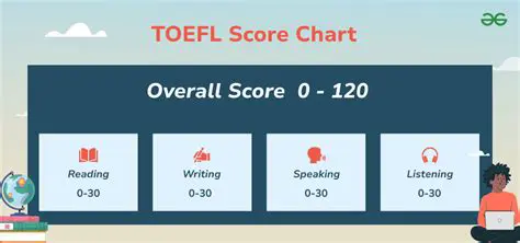 Key Features of TOEFL iBT Listening Conqueror