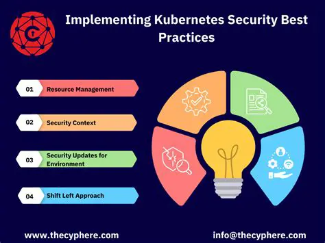 Securing Kubernetes: A Comprehensive Guide to Cyber Security Best Practices