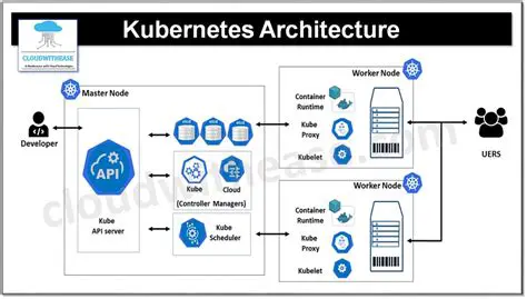 Unveiling Kubernetes Pentesting: A Comprehensive Guide to Securing Your Containerized Infrastructure