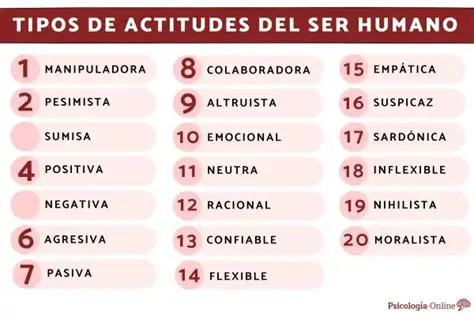 La actitud hacia las ideas y las personas