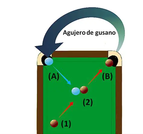 La Velocidad Necesaria para que una Bola de Billar Regrese en 3 Segundos