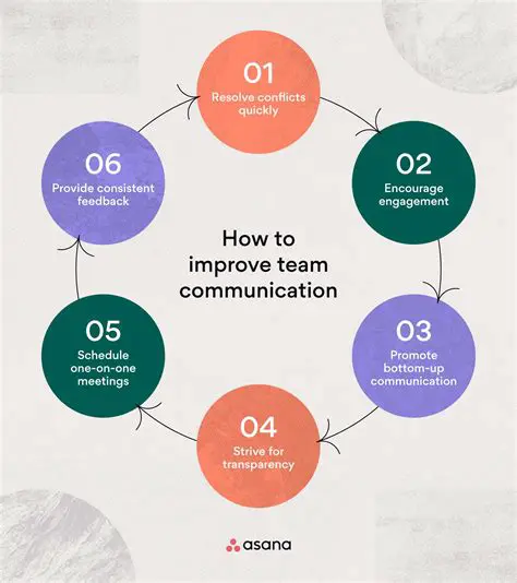 Lack of effective communication between teams