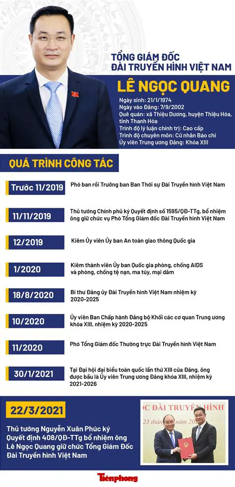 Lê Ngọc Quang: Hành Trình Âm Nhạc Đầy Màu Sắc và Sự Nghiệp Nổi Bật