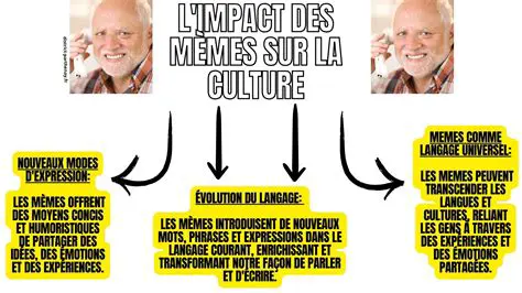 L'Ère des Mèmes : Comprendre le Phénomène Culturel et Son Impact Numérique