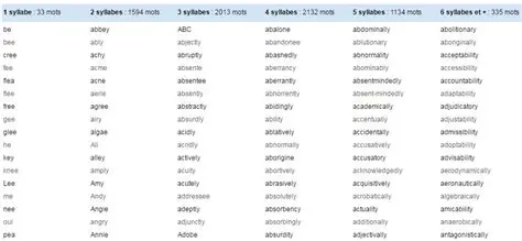 Les Avantages de Faire des Rimes en Anglais