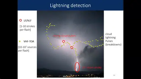 Lightning Imaging and Visualization