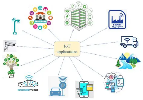 Local and Internet Applications