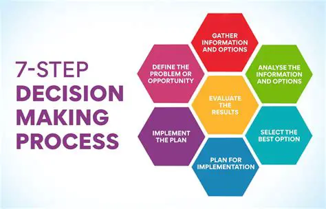 Make informed production decisions