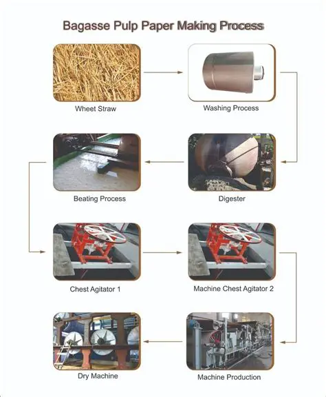 Manufacture and Characterization of Wrapping Paper Made from Used Cement Bags with Straw Pulp