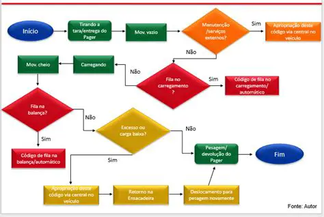 Mapeamento de Fluxo de Processos