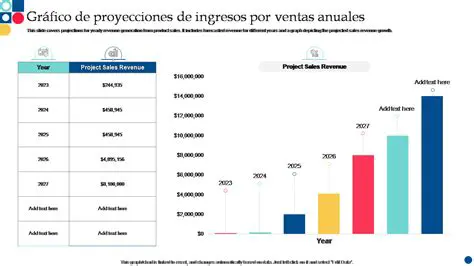 Mayor cantidad de ventas en la segunda semana del mes