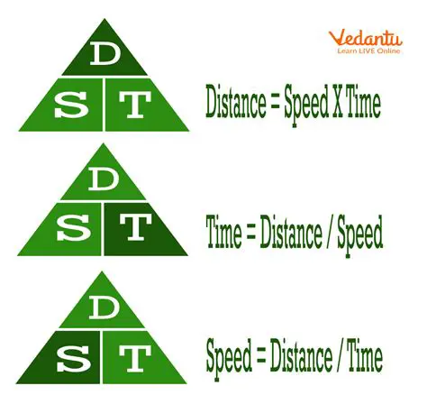 Measuring Distance and Time