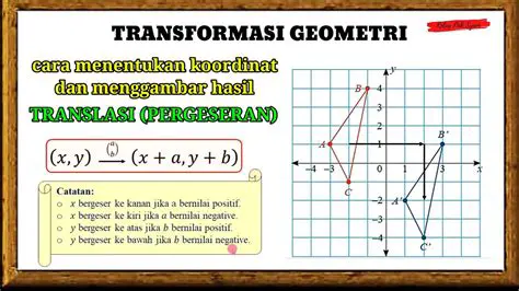 Mencari Koordinat Bayangan P