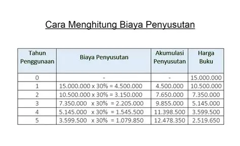 Menghitung Biaya Membeli Majalah