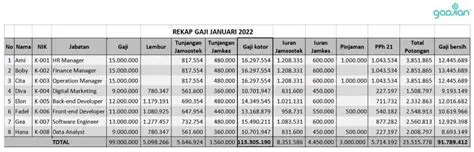 Menghitung Gaji yang Diterima Setelah Dikenakan Pajak