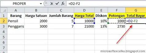 Menghitung Total Harga Setelah Diskon
