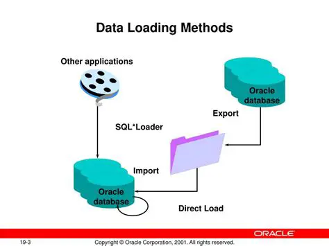 Methods of Loading Data into a Database