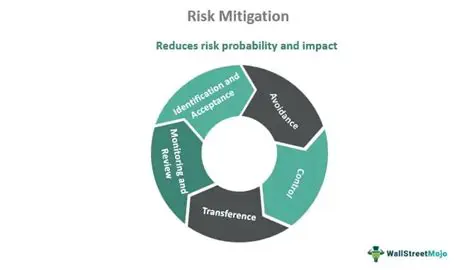 Mitigating the Risks of Bonds