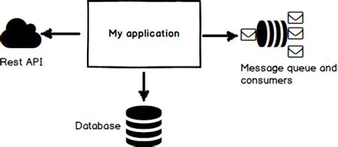 Mocking External Dependencies