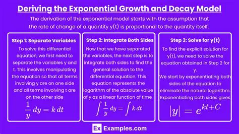 Modeling Exponential Decay with Logarithmic Functions
