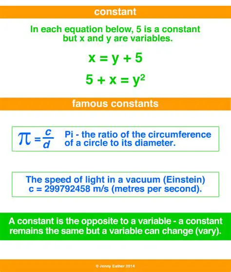 Modeling the Constant Term