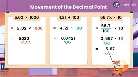 Moving the Decimal to the Left