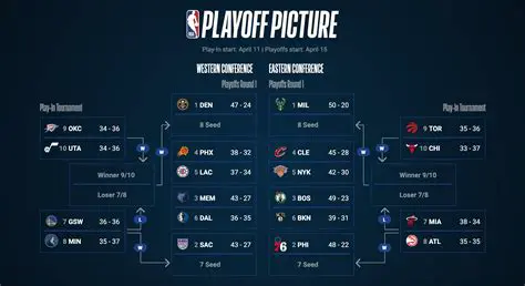 NBA Standings: Current Rankings, Playoff Picture, and What to Watch For