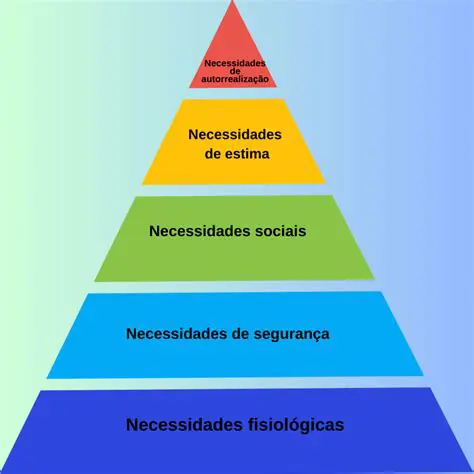 Necessidades e Desejos Humanos