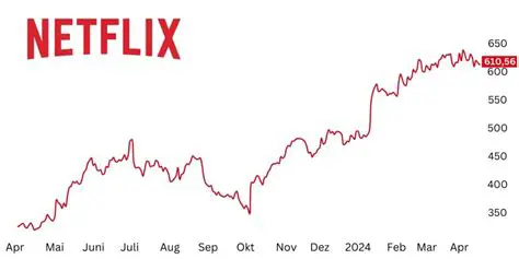 Netflix Aktie News: A Deep Dive into the Streaming Giant's Market Performance and Future