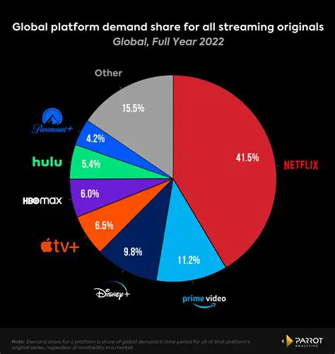 Netflix News: Decoding the Stock Split, Streaming Strategy, and Market Performance