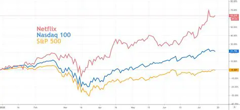 Netflix Stock Today: What Investors Need to Know About the Streaming Giant