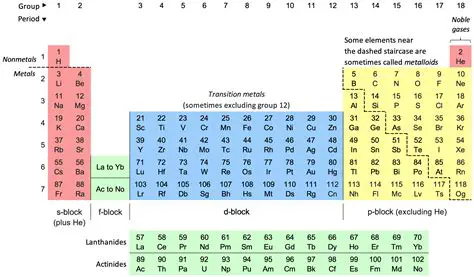 New Contraptions and Elements