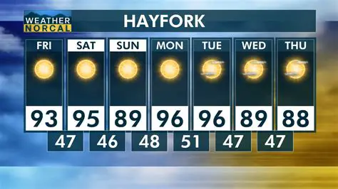 Newport News Weather: Your Comprehensive 10-Day Forecast Guide
