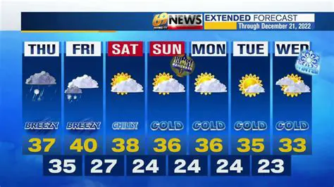 Newport News Weather: 7-Day Forecast and Radar Insights