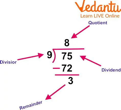 Not checking the remainder when dividing by 4