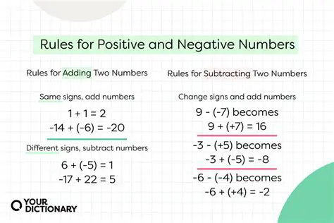 Not considering the negative sign