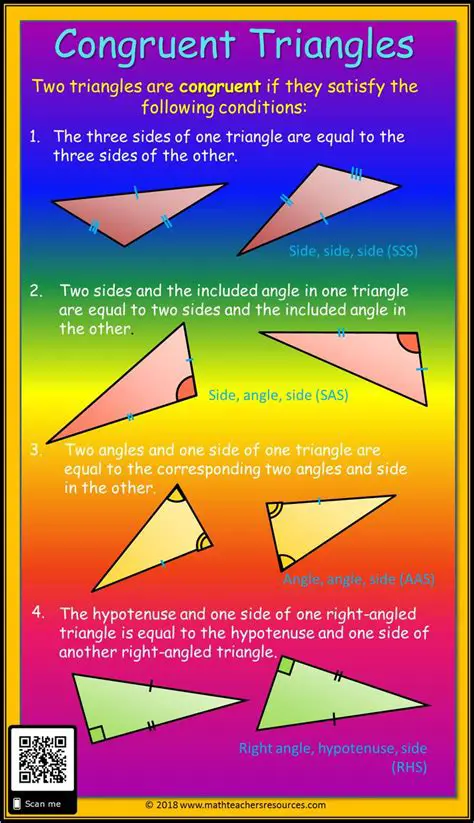 Not establishing the congruence of the two triangles