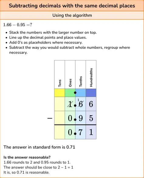 Not lining up the digits correctly