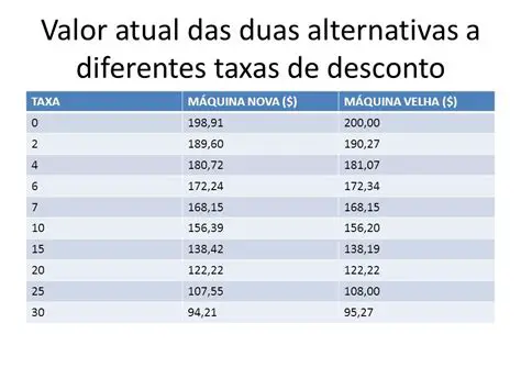 O Valor Atual das Entradas de Caixa