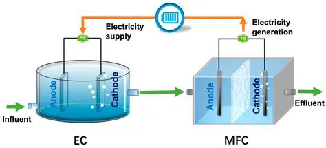 Overcoming Liquid Waste Crafts Purun with Electrocoagulation Method