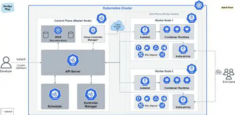 Overview of CNI Demo Platform