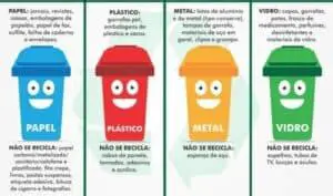 Passos para Reproduzir o Erro