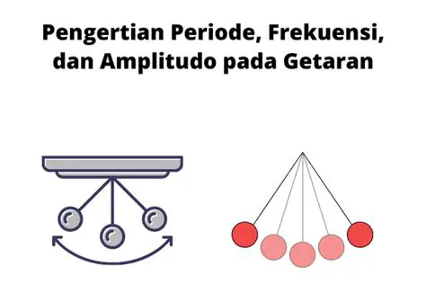 Pengenalan Periode dan Frekuensi