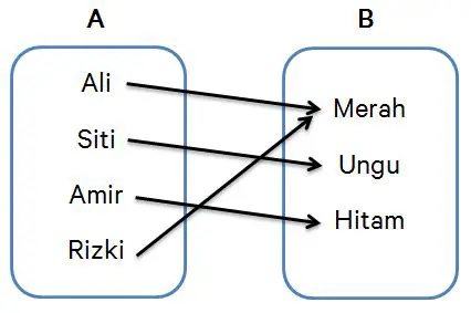 Pengertian Ngasal dalam MTK