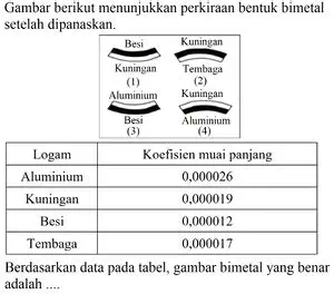 Penyebab Perubahan Bentuk Bimetal