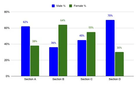 Percentage of Students Who Use Each Mode of Transportation