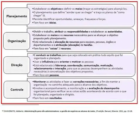 Perguntas e Respostas sobre o Controle no Processo Administrativo