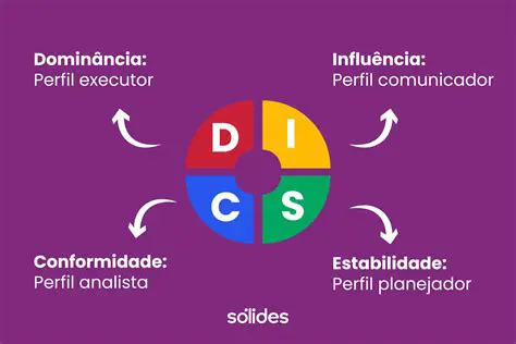 Perguntas e Respostas sobre Perfis e Escalas